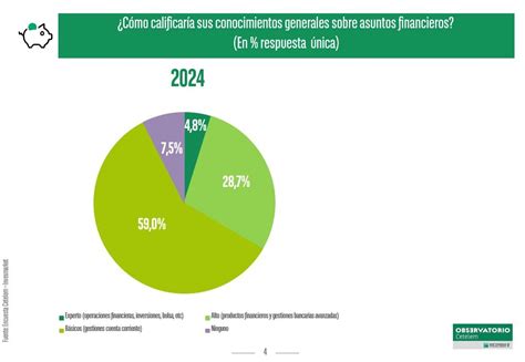 De Cada Espa Oles Consideran Que La Educaci N Financiera De Sus