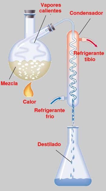 Destilacion Procesos Industriales
