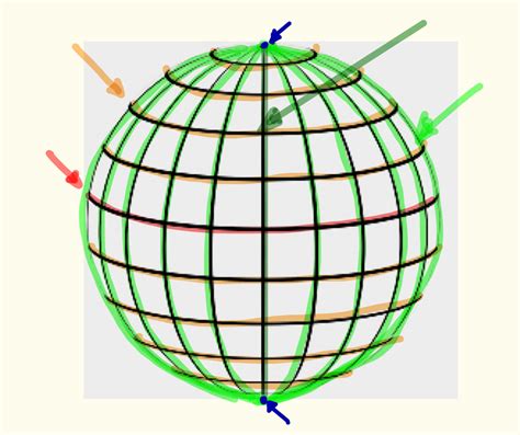 Schaubild Das Gradnetz Der Erde Quizlet
