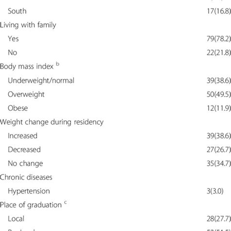 36 Item Short Form Health Survey Sf 36 Download Table