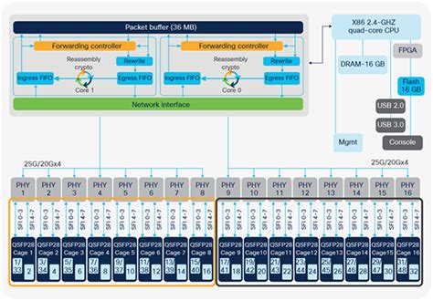 Cisco Catalyst Architecture White Paper Cisco