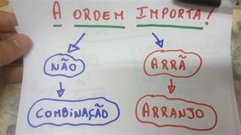 Análise Combinatória Diferença Entre Combinação E Arranjo Youtube