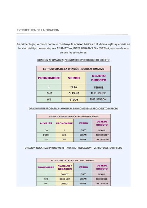 Clases De Oraciones qué Tipo De Oración Es 2F4