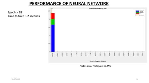 Mppt Using P O Method And Ann Method In Solar Pv Array Ppt