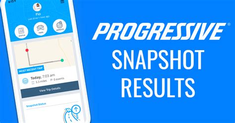 Progressive Snapshot Review Final Results Pointsfeed