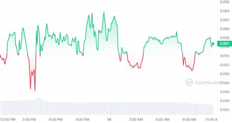 New Cryptocurrency Releases Listings Presales Today Nexus Bvm