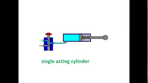 How To Working Solenoid Valve Youtube