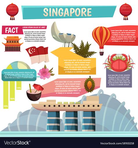 5 Fun Facts About Singapore – NBKomputer