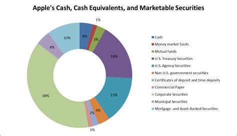 The Apple You Don T Know Nasdaq Aapl Seeking Alpha