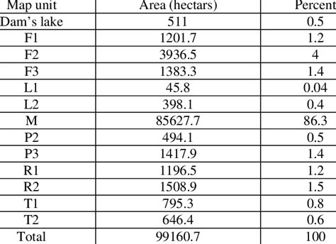 The flood zone Area according to shape map | Download Table