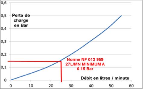 Set De Remplissage FICHE TECHNIQUE Grandsire