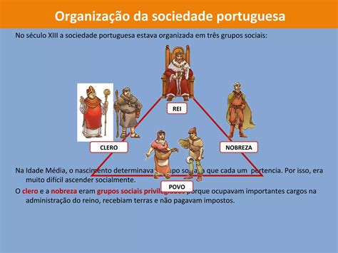 Como Eram Os Grupos Sociais Antigamente - Sociedade nos séculos XIII e XIV | PPT | Christianity | Religion