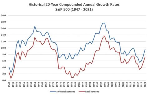 Year S P Returns Full Price Consumers Aieq Datatrek Research