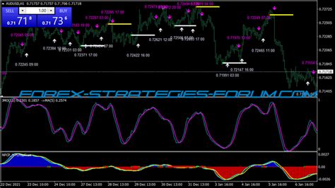 Incremental Profit Strategy Mt Mq And Ex Systems Forex