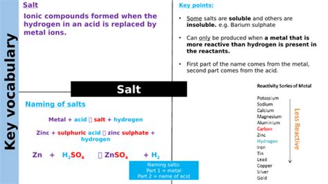 Metals and acids | Teaching Resources