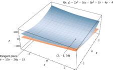 Tangent Planes And Linear Approximations Calculus III