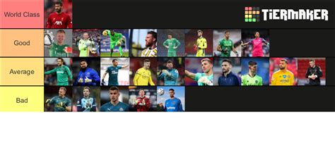 Premier League Keepers Tier List Community Rankings Tiermaker