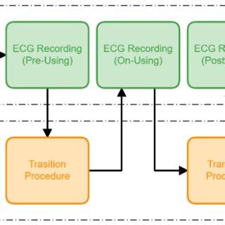 ECG Recording Experimental Design | Download Scientific Diagram