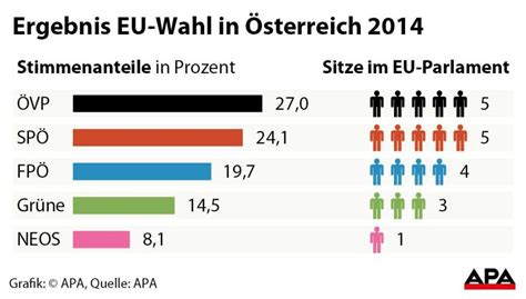 profil veröffentlicht große Umfrage zur EU Wahl