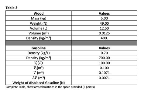 Wood Density Explained, Plus Wood Density Chart MT Copeland, 52% OFF