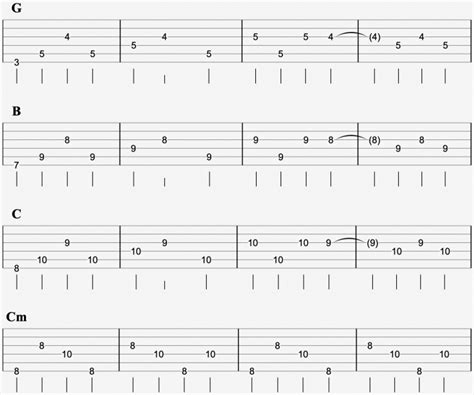 Creep Chords And Strumming Radiohead The Iom Process