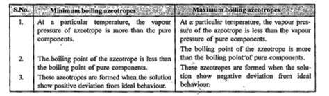 Doubt Solutions Maths Science CBSE NCERT IIT JEE NEET