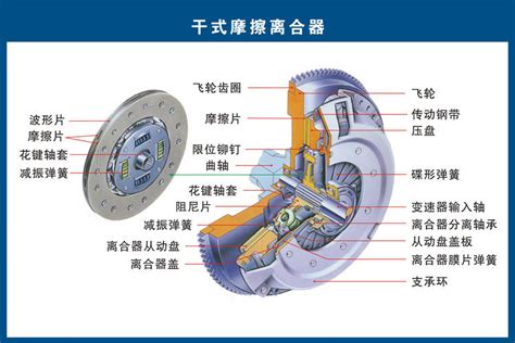 【硬知识】一张图读懂汽车各系统零部件构造中英日文全解，永久收藏！汽车电子电机传动控制螺栓 仿真秀干货文章