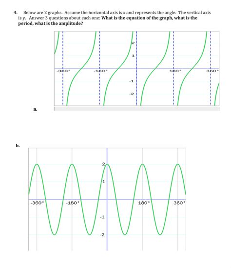 Solved 4. Below are 2 graphs. Assume the horizontal axis is | Chegg.com