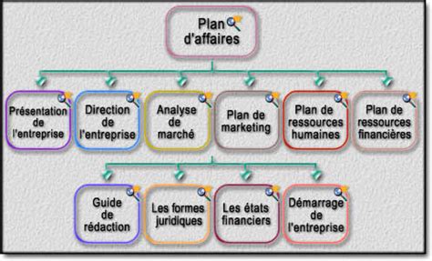 Sch Ma Plan D Affaires