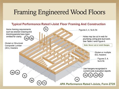 Wood Framing Construction Terms At John Hemingway Blog