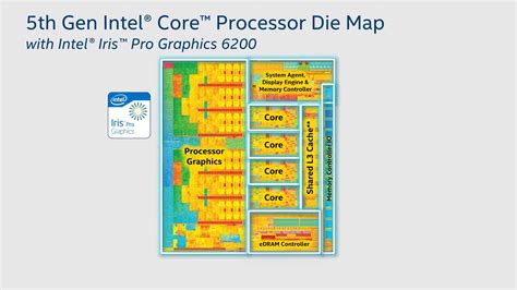 5th Gen Intel I5