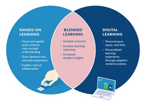 Discover How Easy It Can Be To Teach Computer Science KUBO