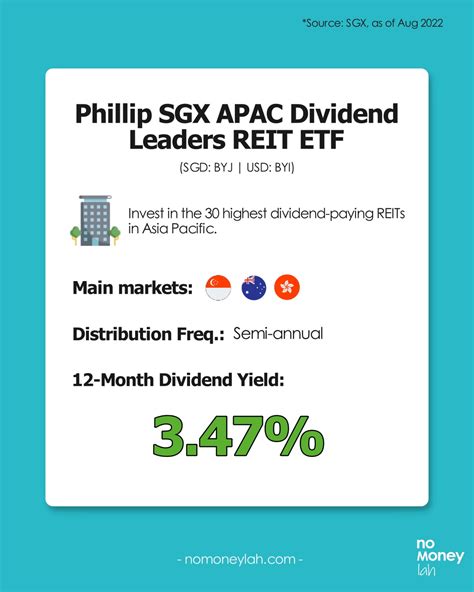 Guide To Invest In Singapore REIT S REIT All You Need To Know No