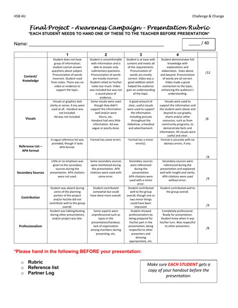 Presentation Rubric Examples