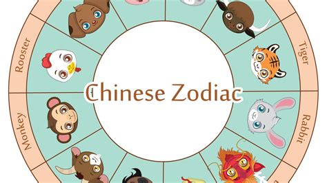 Chinese New Year 2024 Horoscope Predictions Kinna Merrili