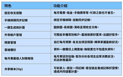 Money錢管家 輕理財 2023年4款免費好用的記帳app推薦！理財存錢必備手機記帳簿軟體 輕理財小編