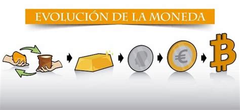 Evolución Del La Moneda Timeline Timetoast Timelines