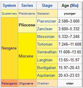 Pliocene - AntWiki