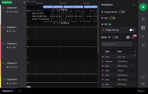 Saleae Logic Pro Logic Analyzer Black