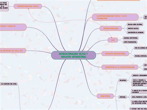 Interculturalidad Cr Tica Y Educaci N Inte Mind Map