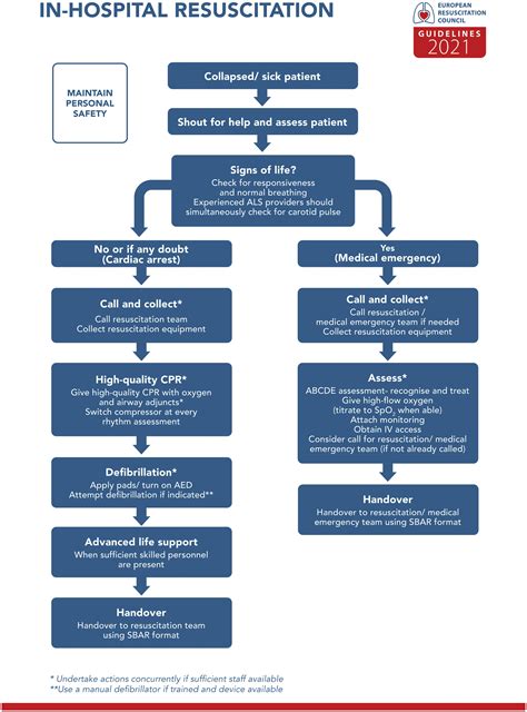 European Resuscitation Council Guidelines 2021 Adult Advanced Life