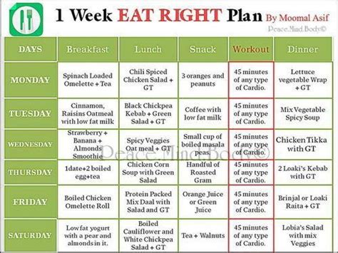 Pin on diet plans