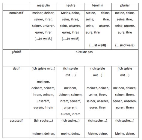 Accord De L Accusatif Et Du Datif Me Allemand