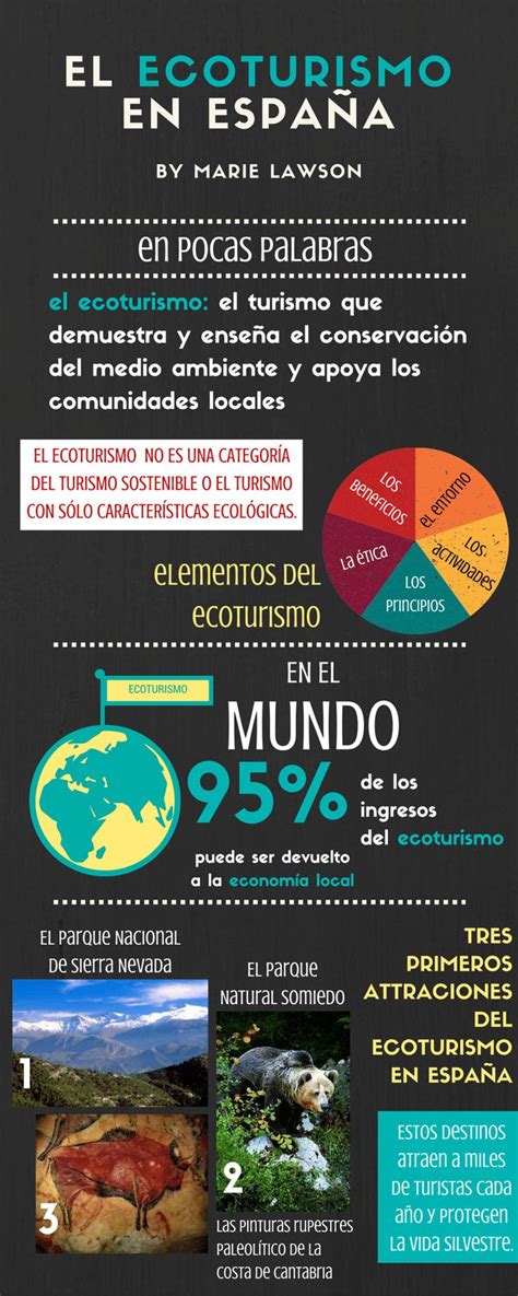 el ecoturismo Infographic by mflawson98 Aprender español Recursos