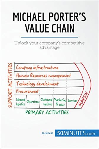 Porter Value Chain - Using Porter S Value Chain The Marketing Study ...