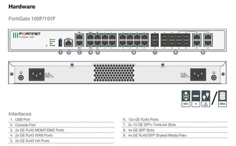 Fortinet Fortigate F X Ge Rj Ports Including X Wan Ports X