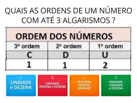 Ordem dos números naturais e Valor Posicional do Algarismo Questionário