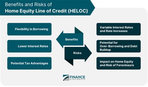 Home Equity Line Of Credit Definition Requirements Features