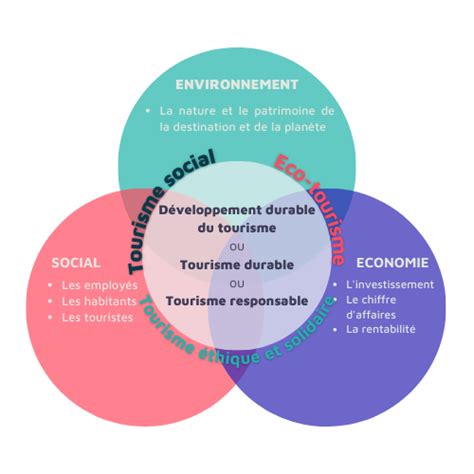 ISO 26000 Comment Elle Transforme La RSE En Entreprise Carbo