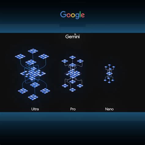 Gemini, a nova inteligência artificial do Google que promete ...